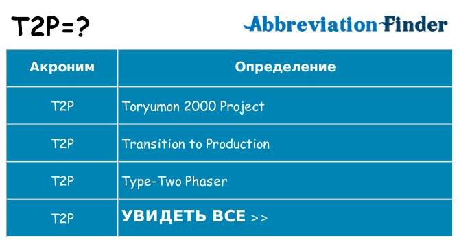 Что означает аббревиатура t2p
