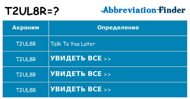 Что означает аббревиатура t2ul8r