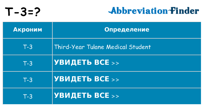 Что означает аббревиатура t-3