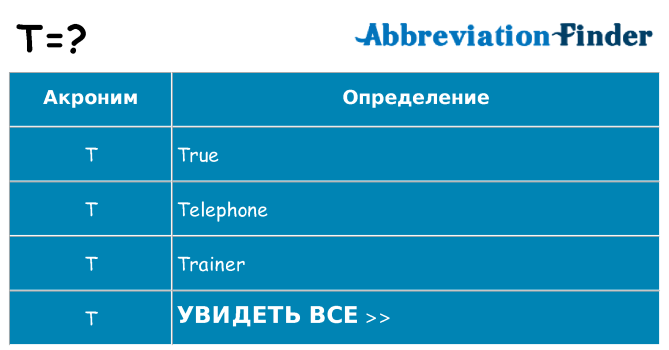 Что означает аббревиатура t