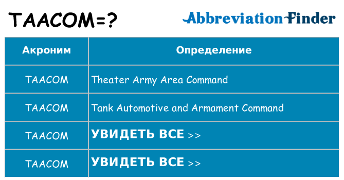Что означает аббревиатура taacom