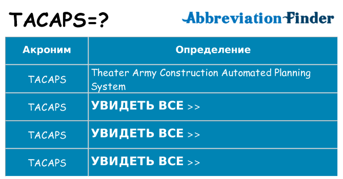 Что означает аббревиатура tacaps