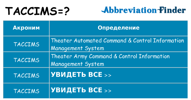 Что означает аббревиатура taccims