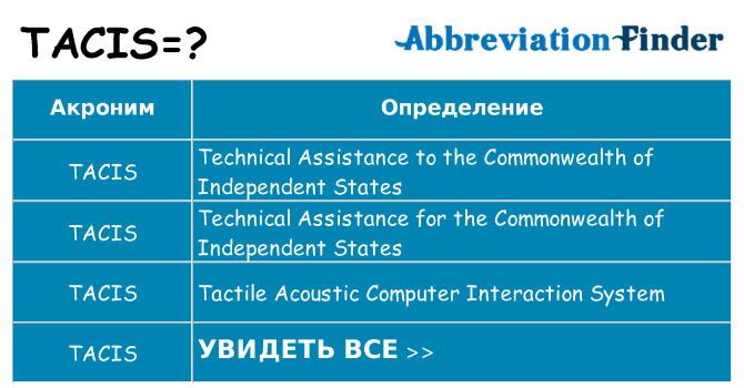 Что означает аббревиатура tacis