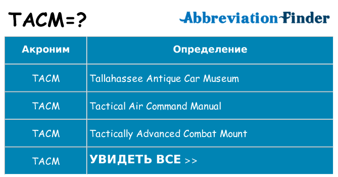 Что означает аббревиатура tacm