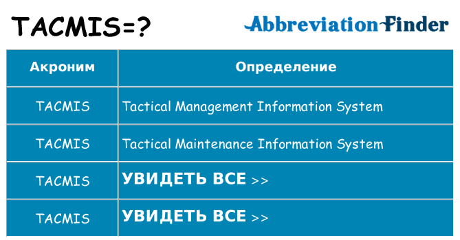 Что означает аббревиатура tacmis