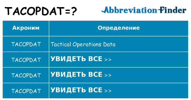 Что означает аббревиатура tacopdat