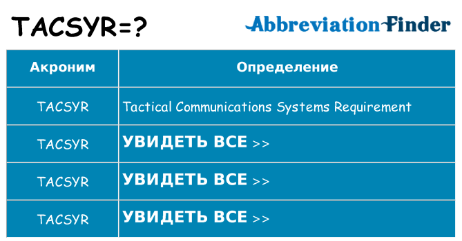 Что означает аббревиатура tacsyr