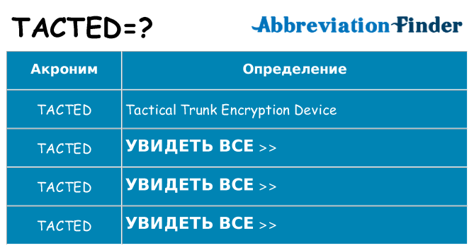 Что означает аббревиатура tacted