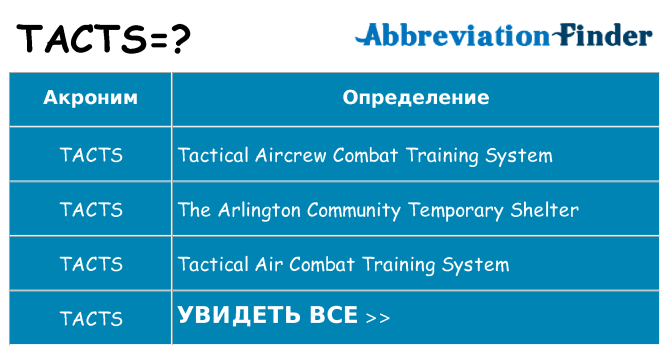 Что означает аббревиатура tacts