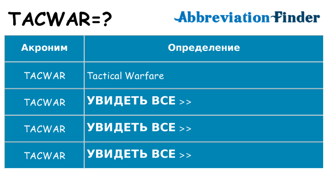 Что означает аббревиатура tacwar