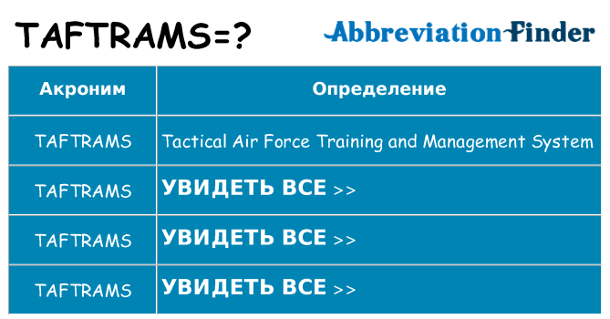 Что означает аббревиатура taftrams