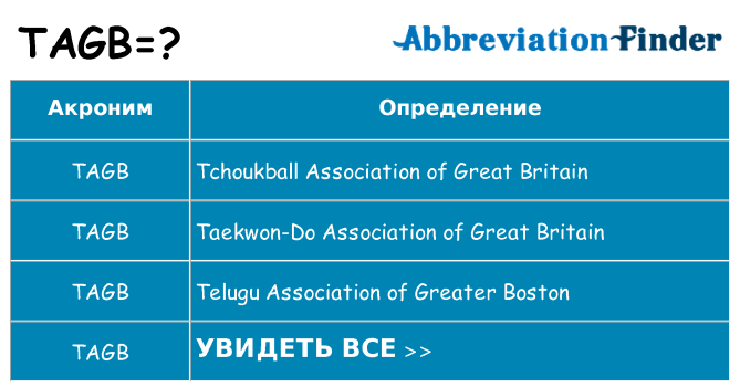 Что означает аббревиатура tagb