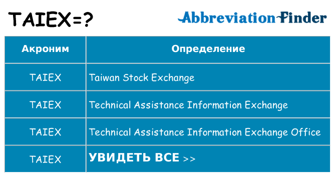 Что означает аббревиатура taiex