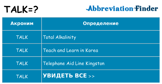 Что означает аббревиатура talk