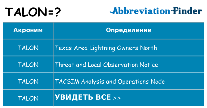 Что означает аббревиатура talon