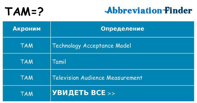 Что означает аббревиатура tam
