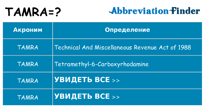 Что означает аббревиатура tamra
