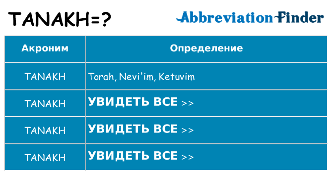 Что означает аббревиатура tanakh