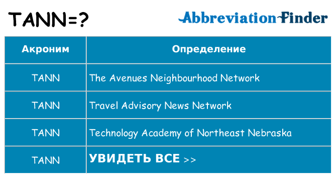 Что означает аббревиатура tann