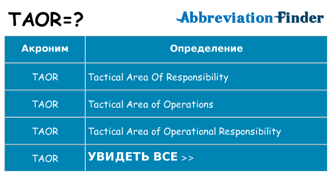 Что означает аббревиатура taor