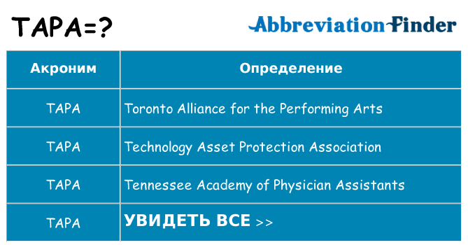 Что означает аббревиатура tapa
