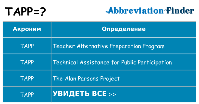 Что означает аббревиатура tapp