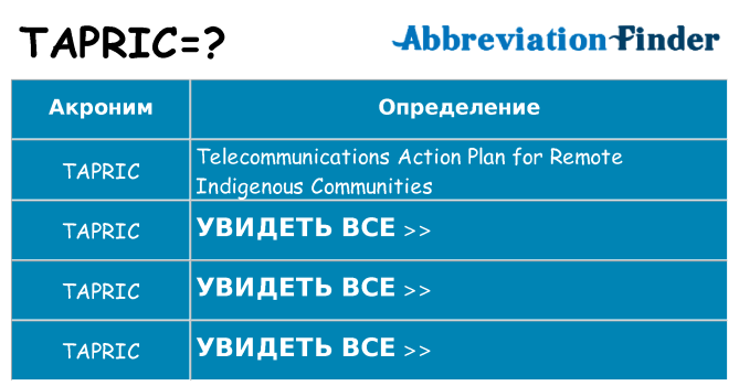 Что означает аббревиатура tapric