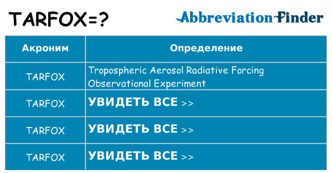 Что означает аббревиатура tarfox