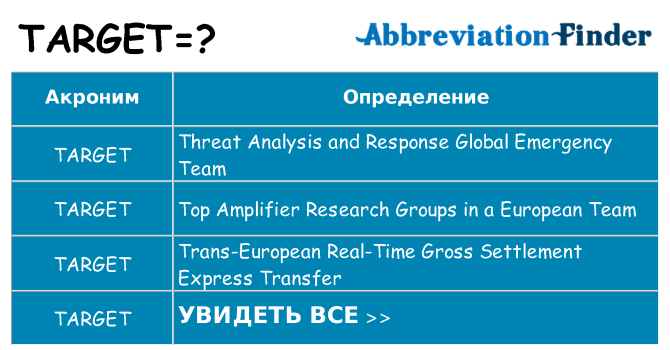Что означает аббревиатура target