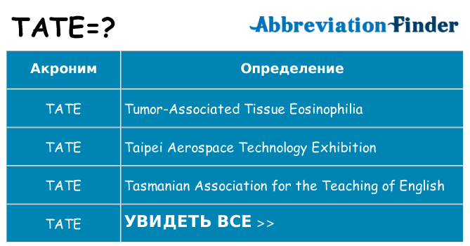 Что означает аббревиатура tate