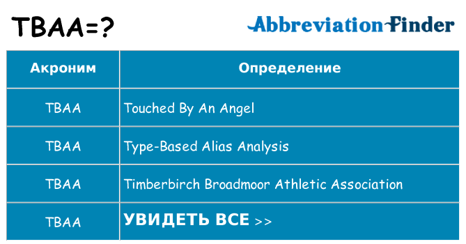 Что означает аббревиатура tbaa