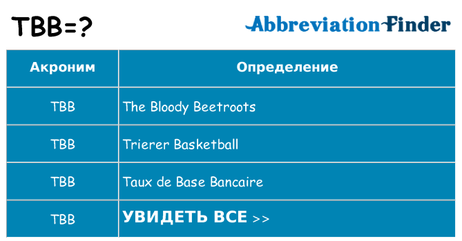 Что означает аббревиатура tbb