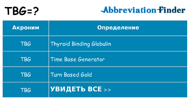 Что означает аббревиатура tbg