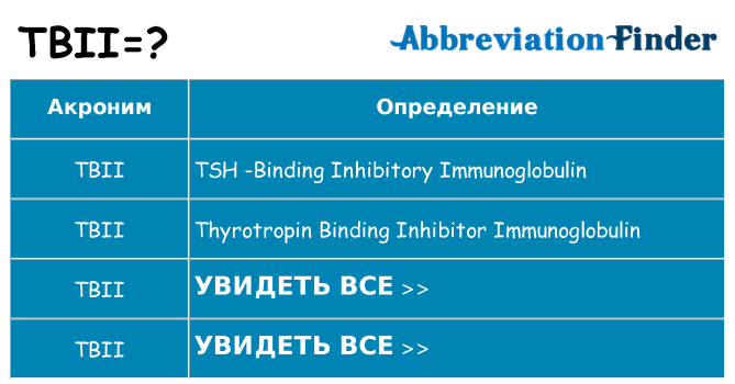Что означает аббревиатура tbii
