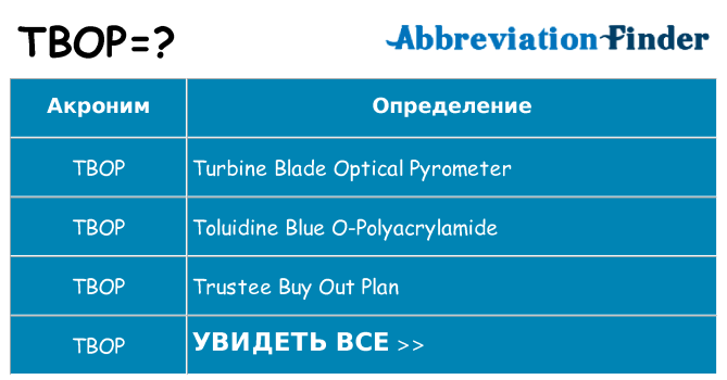 Что означает аббревиатура tbop