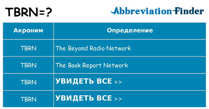 Что означает аббревиатура tbrn