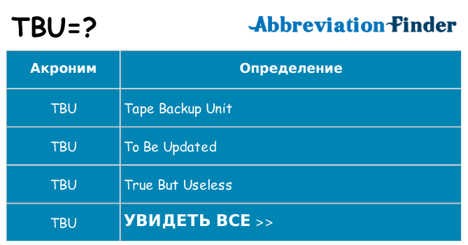 Что означает аббревиатура tbu