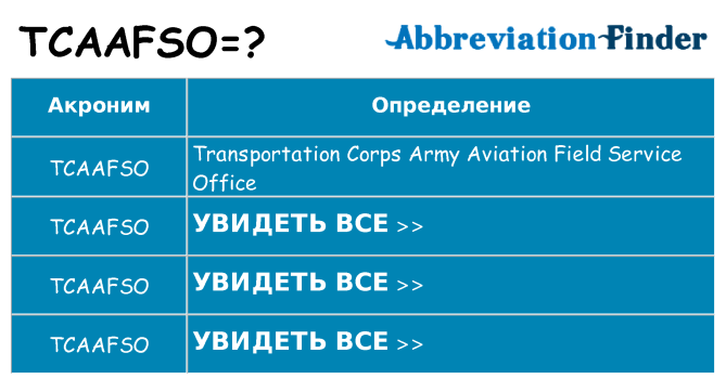 Что означает аббревиатура tcaafso