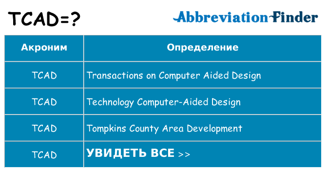 Что означает аббревиатура tcad