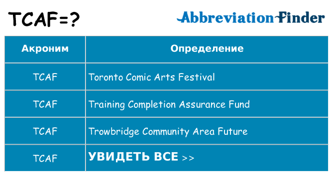 Что означает аббревиатура tcaf