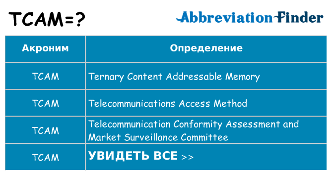 Что означает аббревиатура tcam