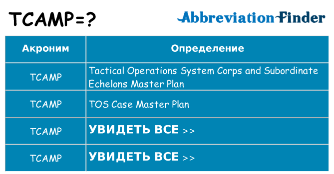 Что означает аббревиатура tcamp
