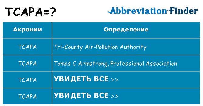 Что означает аббревиатура tcapa