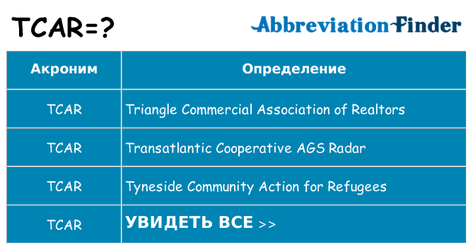 Что означает аббревиатура tcar