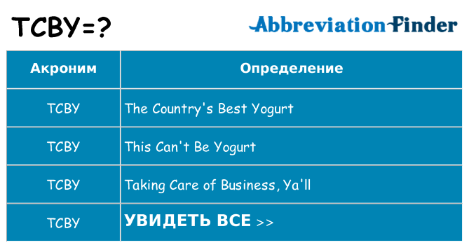 Что означает аббревиатура tcby