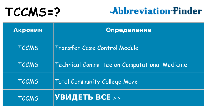 Что означает аббревиатура tccms