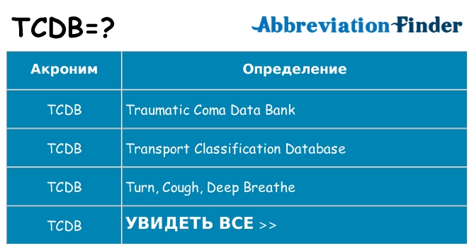 Что означает аббревиатура tcdb