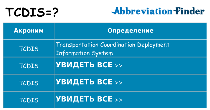 Что означает аббревиатура tcdis