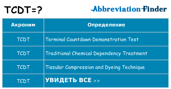 Что означает аббревиатура tcdt